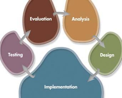 The product launch of new petfood and treats is a process of testing, evaluting, analyzing, designing and implementing.