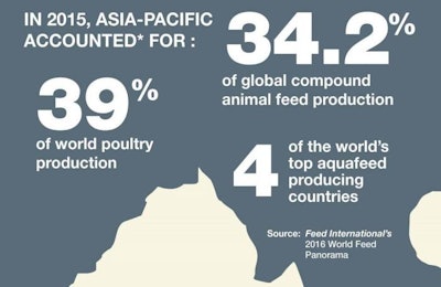 Top20 Asian Feed V3 Main