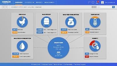 Intelia Compass Data Platform System