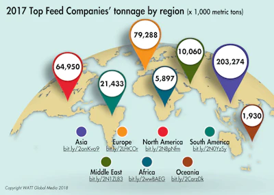 2017-top-feed-companies-tonnage-by-region.png