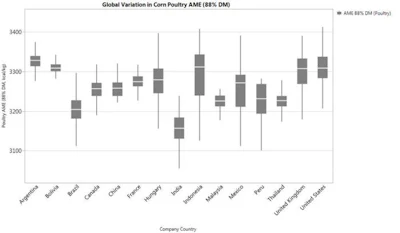 Corn-variability-by-country-1607Variability2.jpg