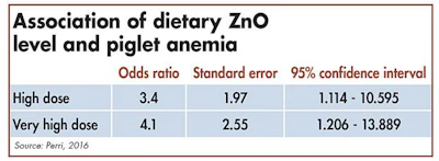 Piglet-anemia-zinc-oxide.jpg