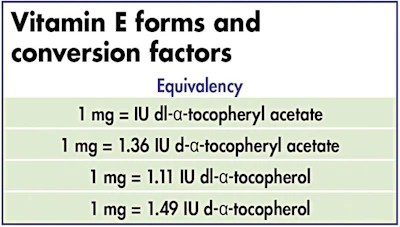 vitamin-E-forms-and-conversion-factors