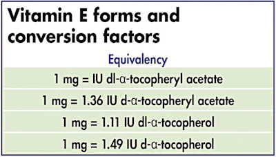 vitamin-E-forms-and-conversion-factors