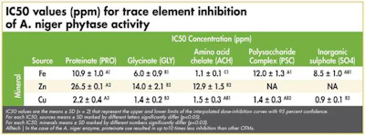 a.niger-enzyme-proteinate-use-1602Minerals3.jpg