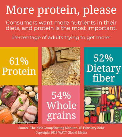 infographic-more-protein.jpg
