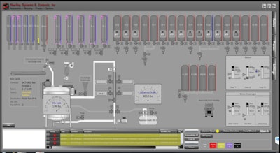 Sterling Systems & Controls-Total-Traceability-and-Validation