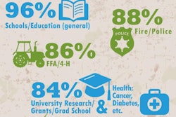 AFIA Community service