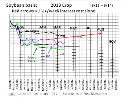 Apr May14 Merch Corn Chart 1