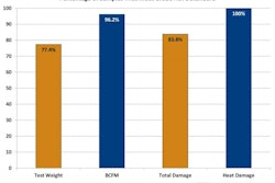 COTW hvst qulty report