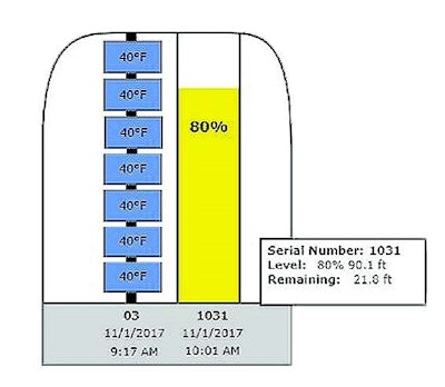 Extron Level Indicator