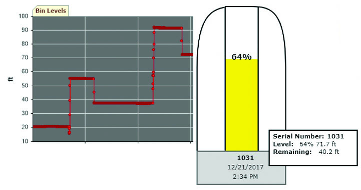 Extron新安全电缆