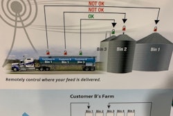 FEEDLOK