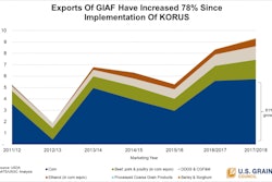 GLO GIAF KORUS 1024x654