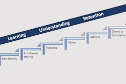 Ladder of Learning 3