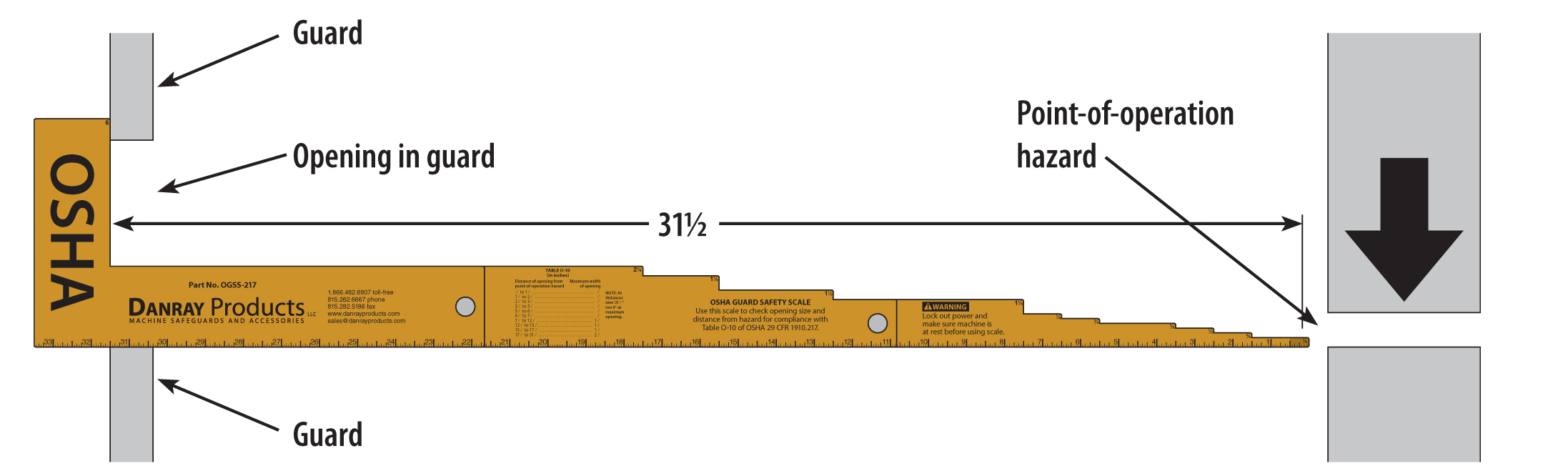 OGSS217OSHA卫士安全尺度应用