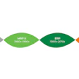 Postmodern ERP A Return to Pragmatism