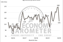 Purdue March2020 Figure1