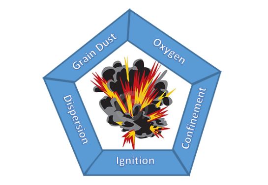 Purdue University Grain Dust Explosion Report