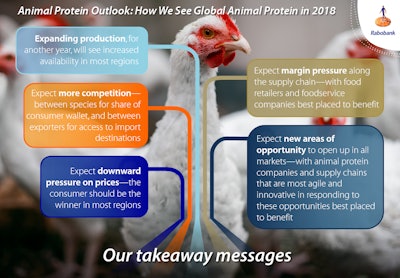 Rabobank Animal Protein Global Outlook 2018 visual