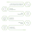 Technology Flow Chart