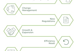 Technology Flow Chart