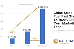 USGC 2020 09 17 Sales Chart
