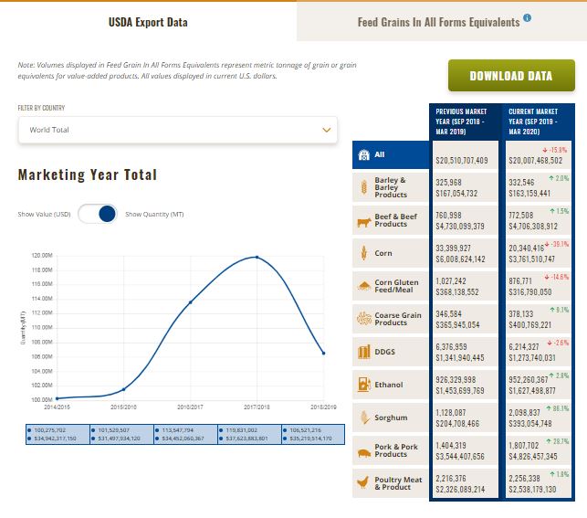 USGC GIAF portal
