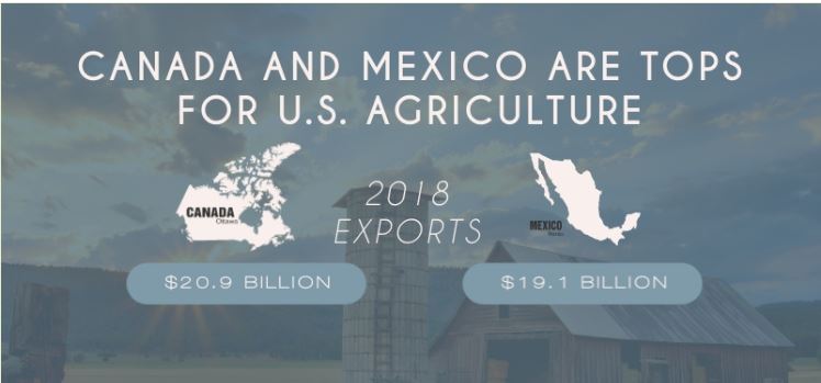 USMCA1