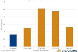 US Corn Exports to Peru WEB SOCIAL