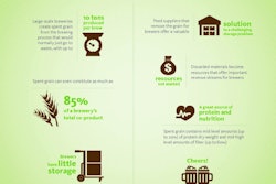 Wilbur Ellis Brewto Moo Infographic1