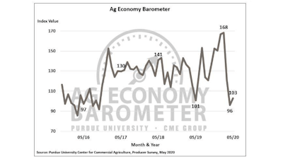 Photo: Purdue University-CME Group