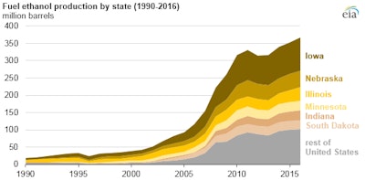 Source: U.S. Energy Information Administration, State Energy Data System