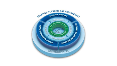 Commodity xl strategic planning and procurement