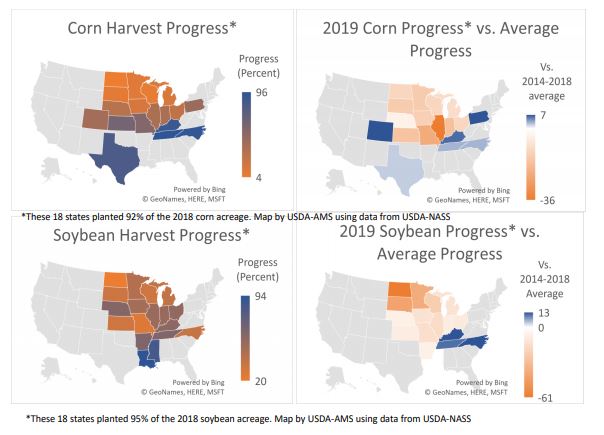 Harvest progress effects