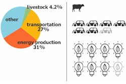 Livestock Infographic