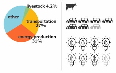 Livestock Infographic