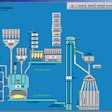 Millmaster 4 control system