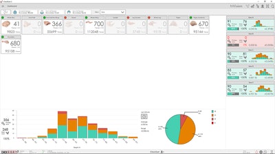 Foodmate ChickSort 3.0 software system