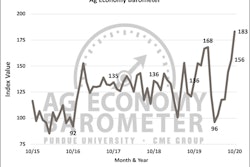 Ag Economy barometer