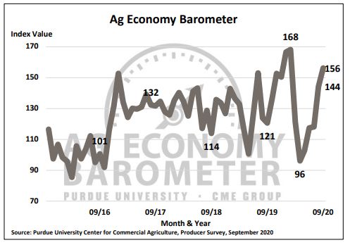 September 2020 Ag Economy Barometer