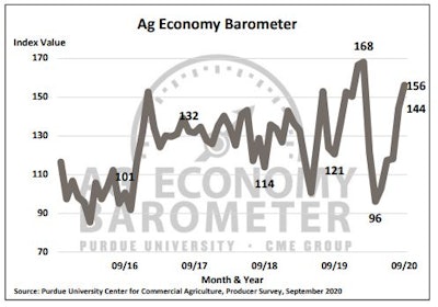 September 2020 Ag Economy Barometer