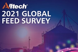 Alltech survey 2021