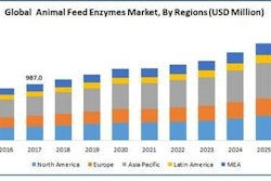 Feed enzyme market