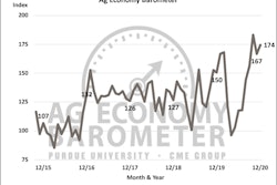 Ag Barometer January 2021
