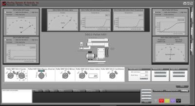 Sterling Systems pellet mill control