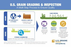 USGC H Grain Vessel Size 1024x683