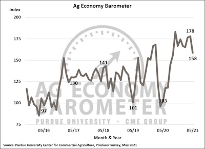 Ag barometer May 2021 via Purdue University
