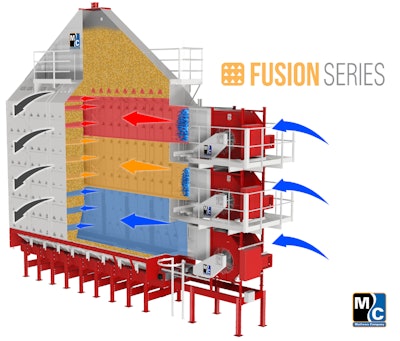 Mathews Co Fusion Series grain dryers