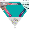 Trouw Nutrition Watson Service Tool